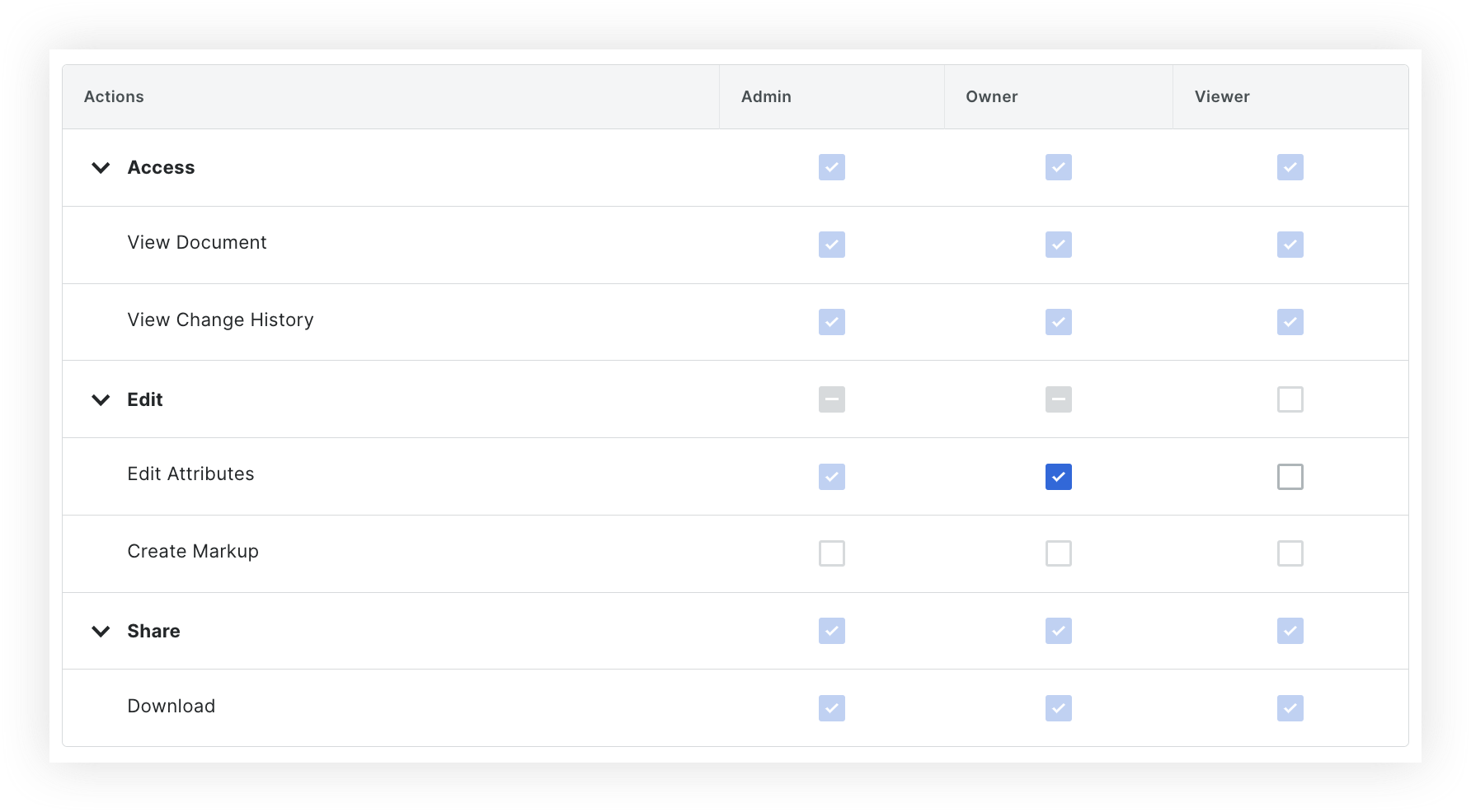 edit-pdm-document-permissions.png