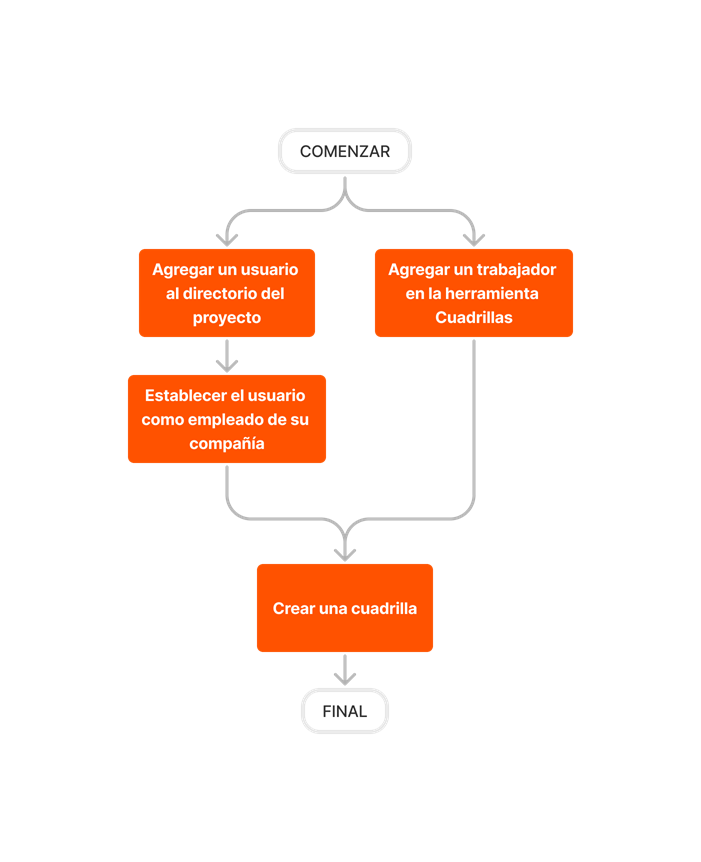 diagram_crews_tool-overview_es-la.png