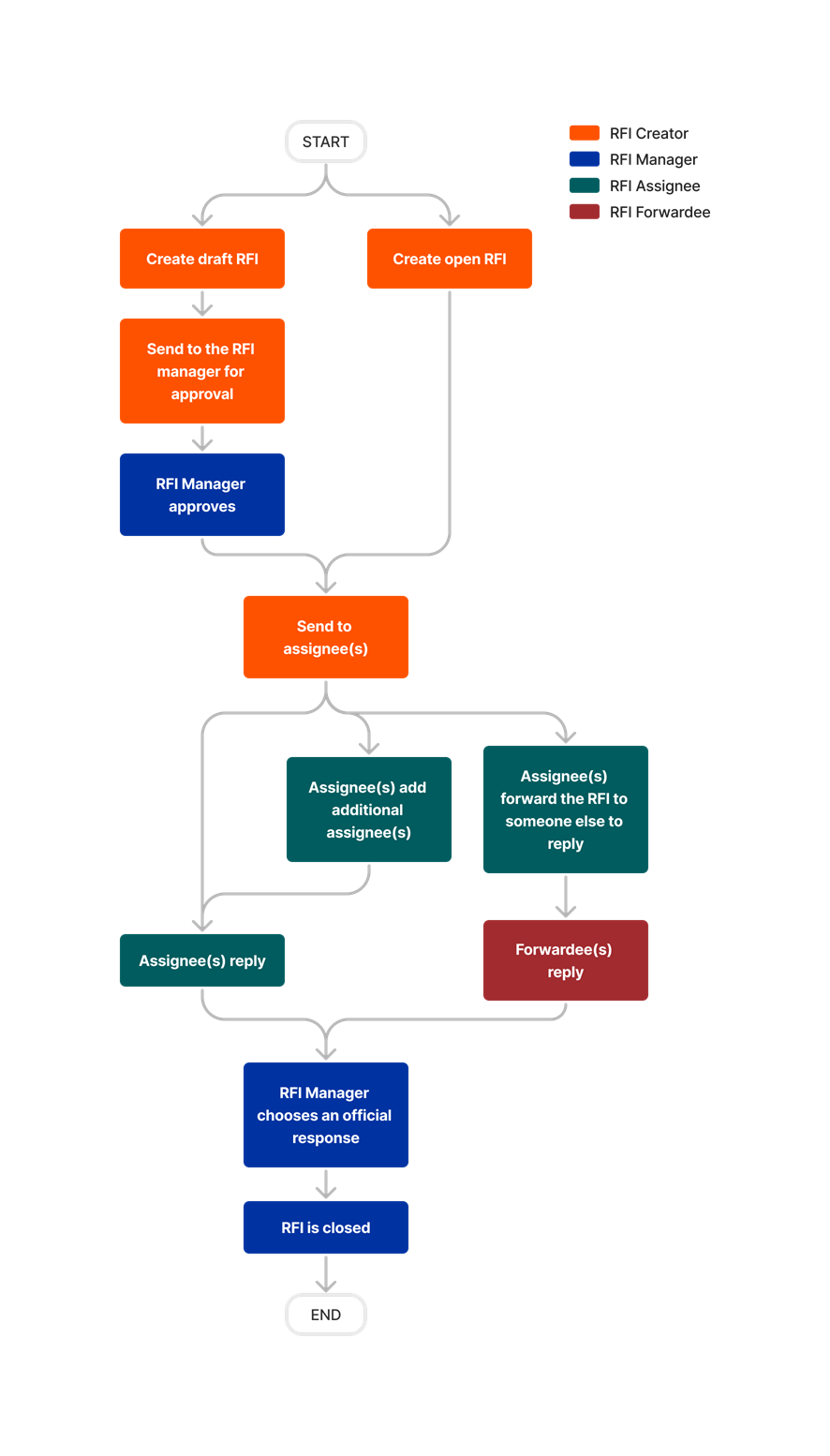 diagram_rfis_tool-overview.png