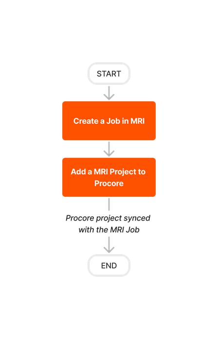 diagram_erp-mri_job-setup_en-au.png