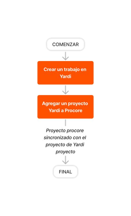 diagram_erp-yardi_job-setup_es-la.png