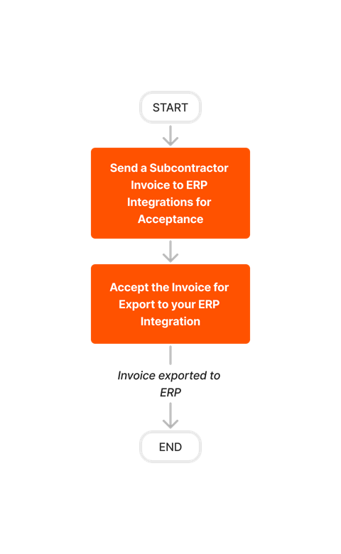 diagram_erp-generic_create-and-export-subcontractor-invoices_en-ca.png