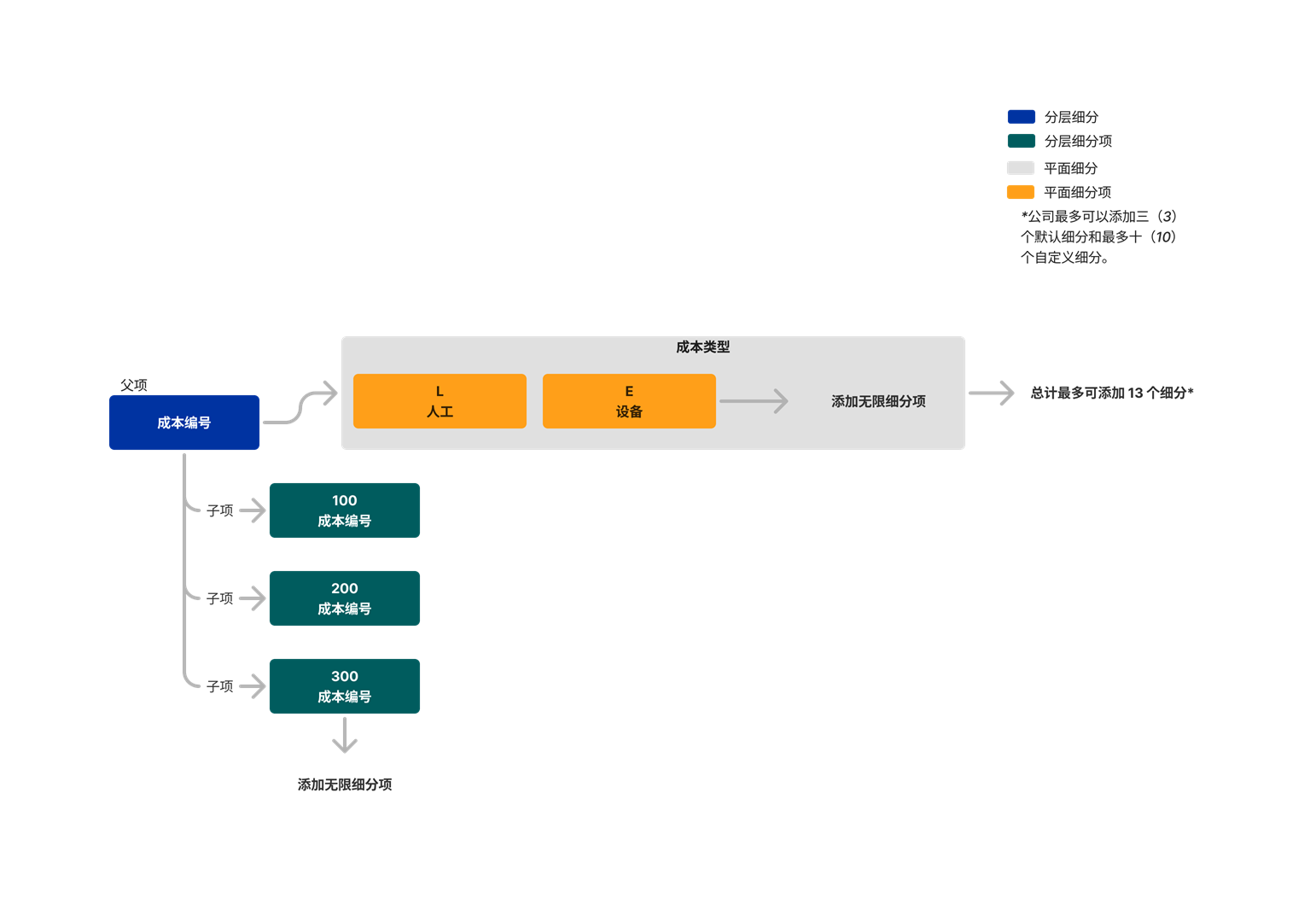 diagram_wbs_flat-and-tiered-segments_zh-sg.png