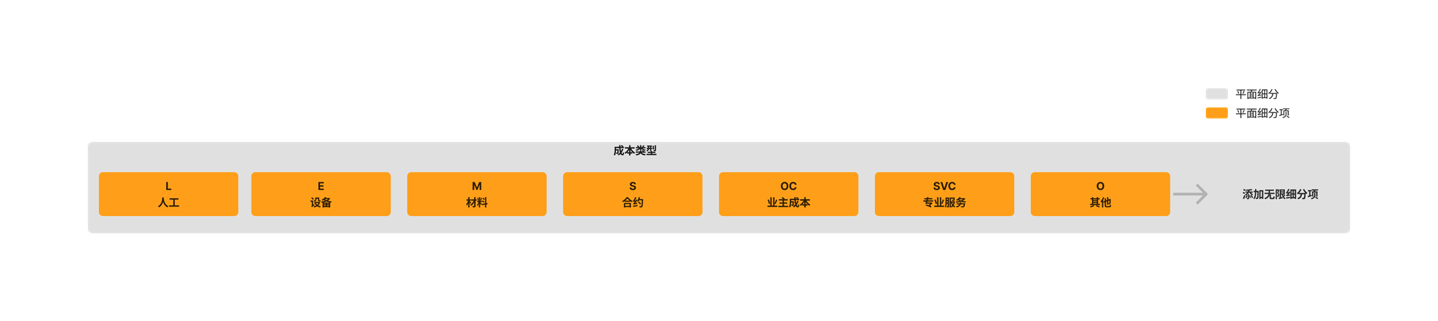 diagram_wbs_flat-segment_zh-sg.png