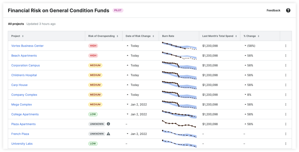 portfolio-level-insights.png