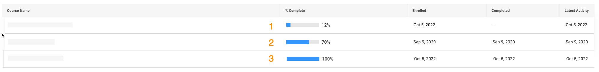 Why is the percentage complete less than 100% for a Procore ...